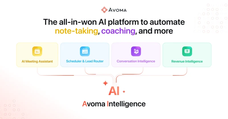 Avoma Sales