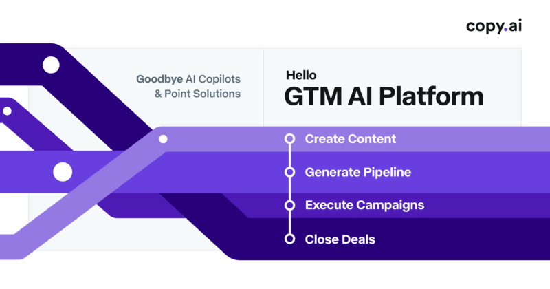 Copy.ai GTM